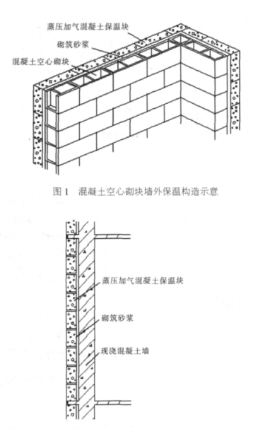 临高蒸压加气混凝土砌块复合保温外墙性能与构造
